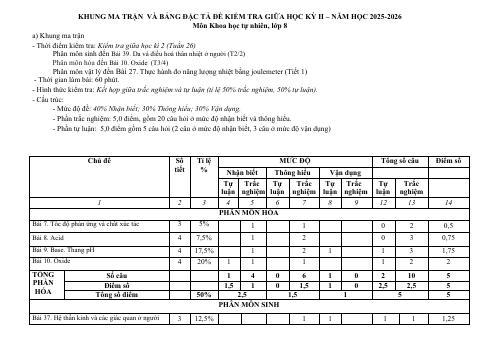 Đề thi Giữa kì 2 KHTN 8 năm 2025-2026 trường THCS Quế Thuận (Đà Nẵng)